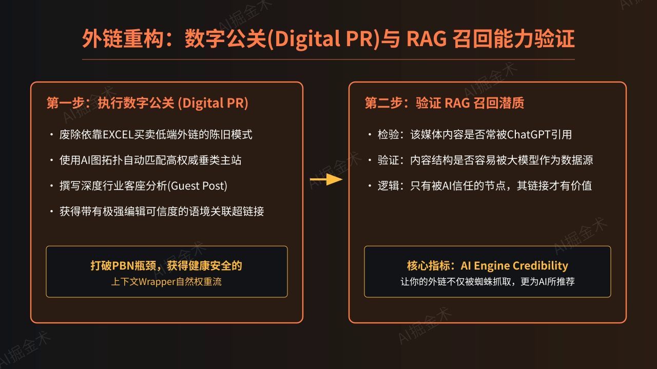 冷启动第二步：公关与RAG验证