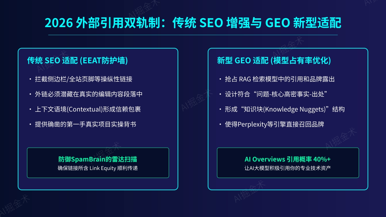 SEO与GEO双轨增强