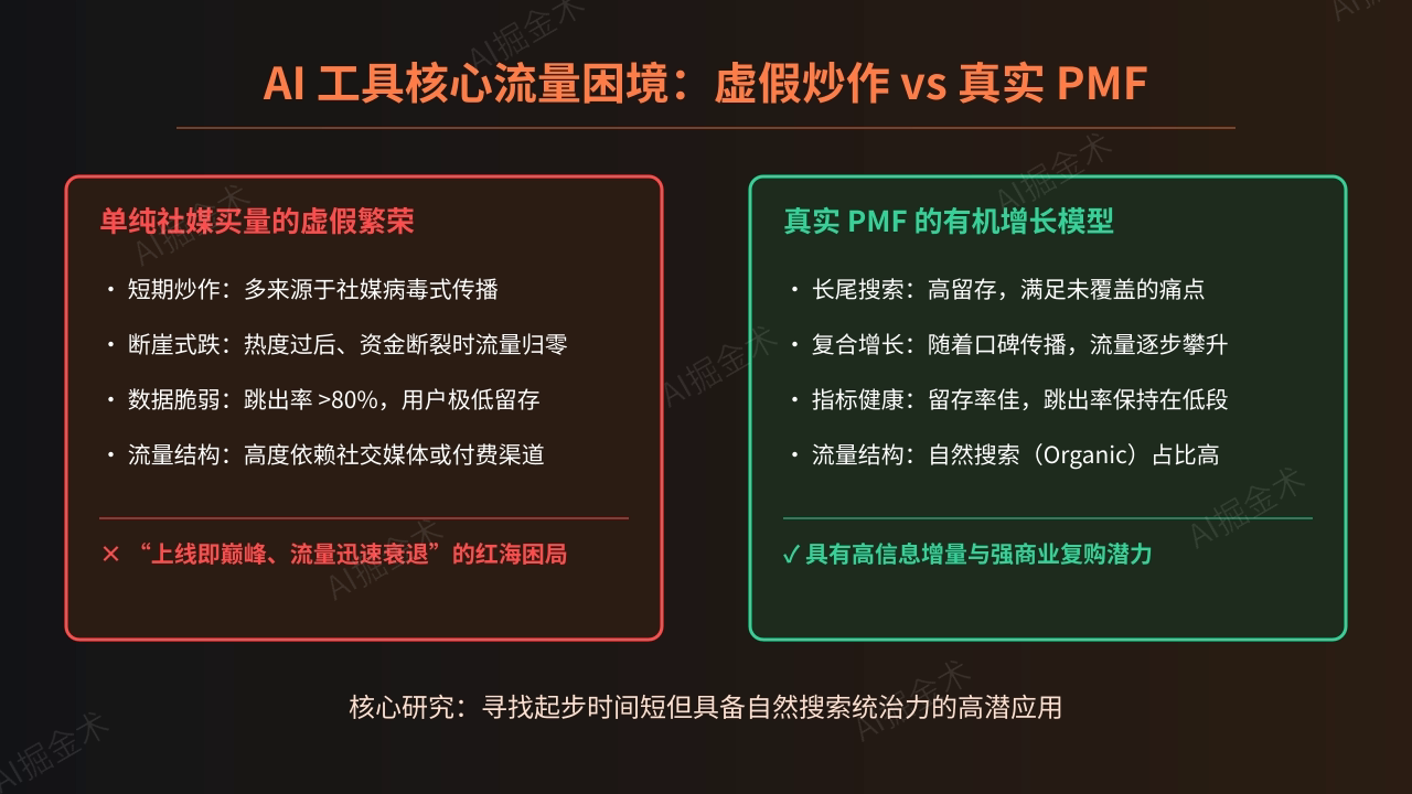 核心困境