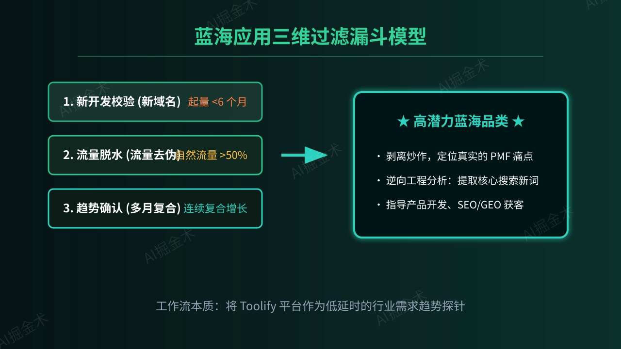 流量过滤框架