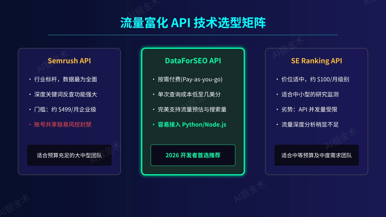 技术选型对比