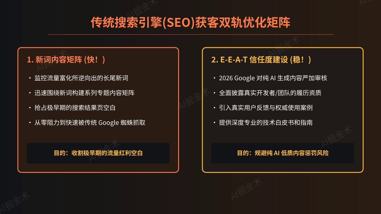 传统SEO优化策略