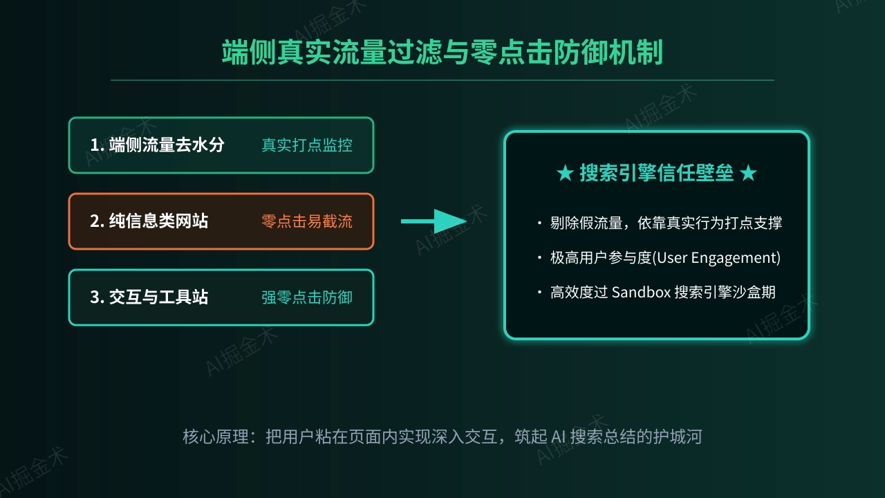 零点击防御