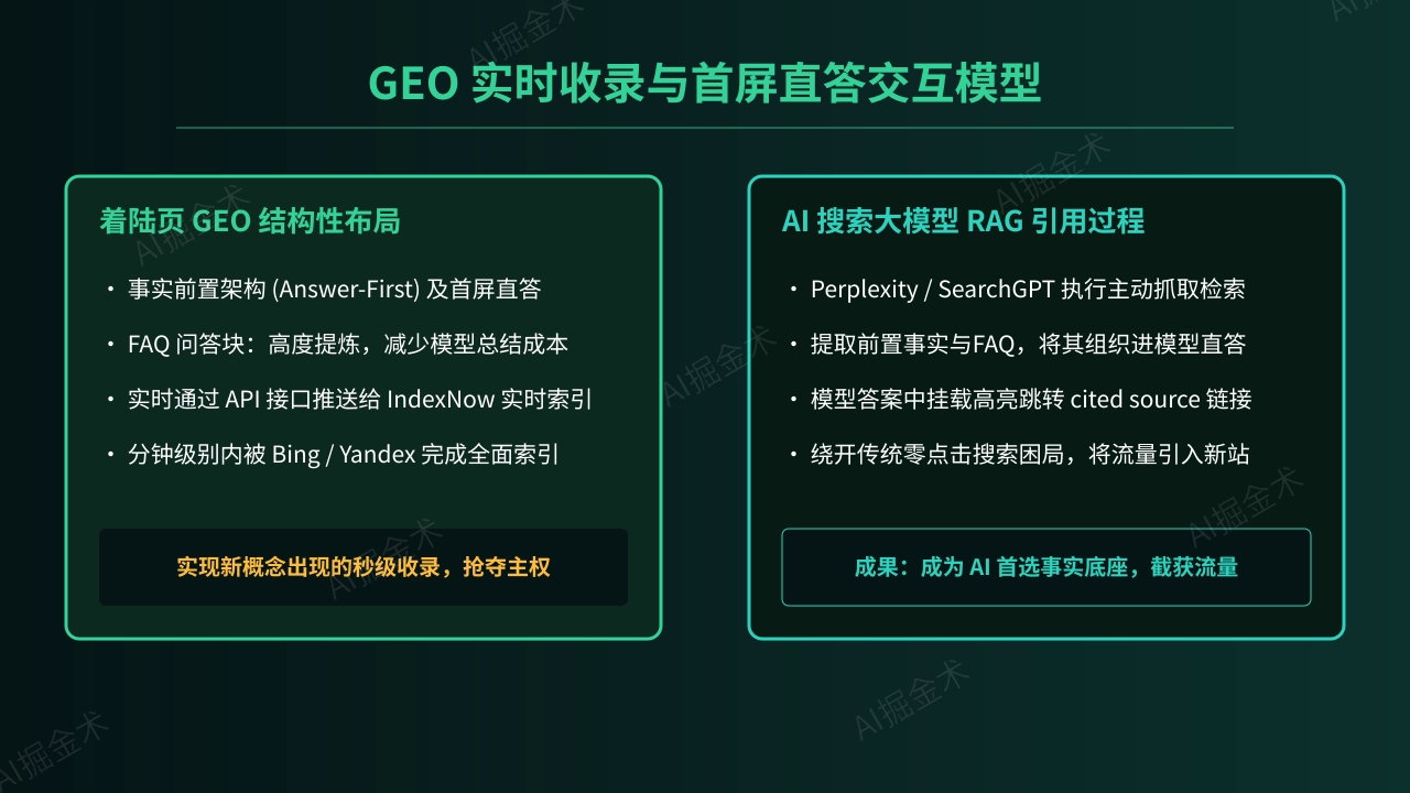 GEO落地