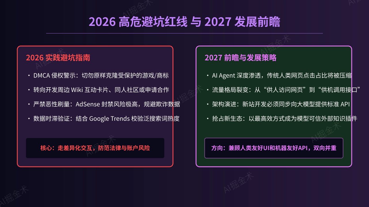 合规与演进