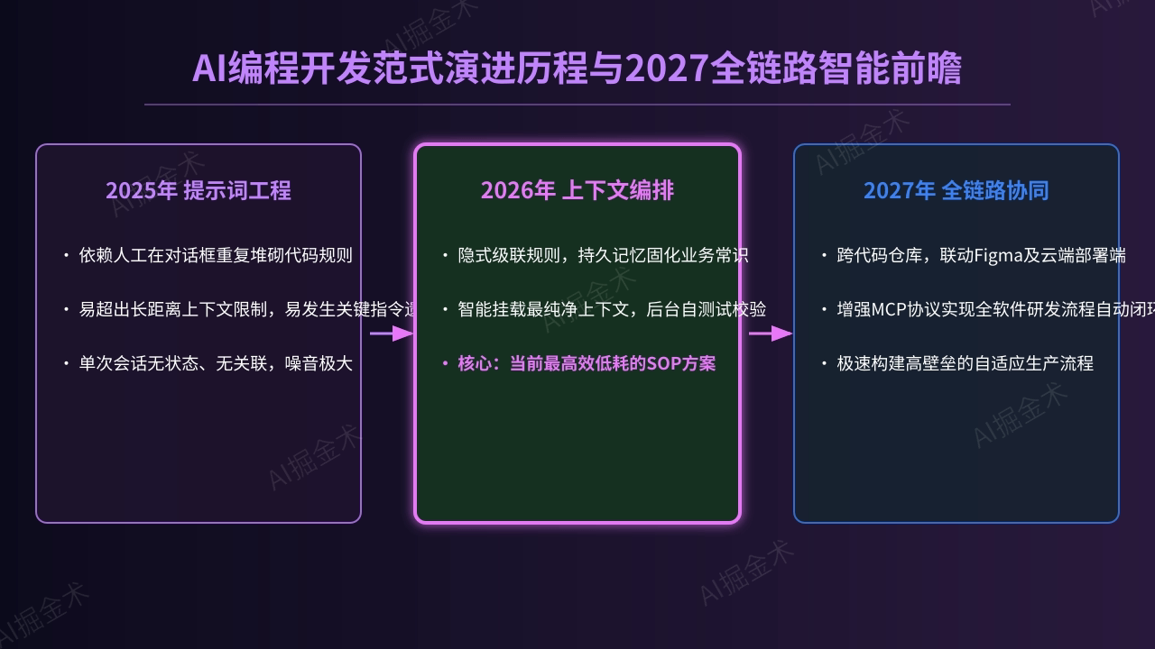 前瞻与避坑指南