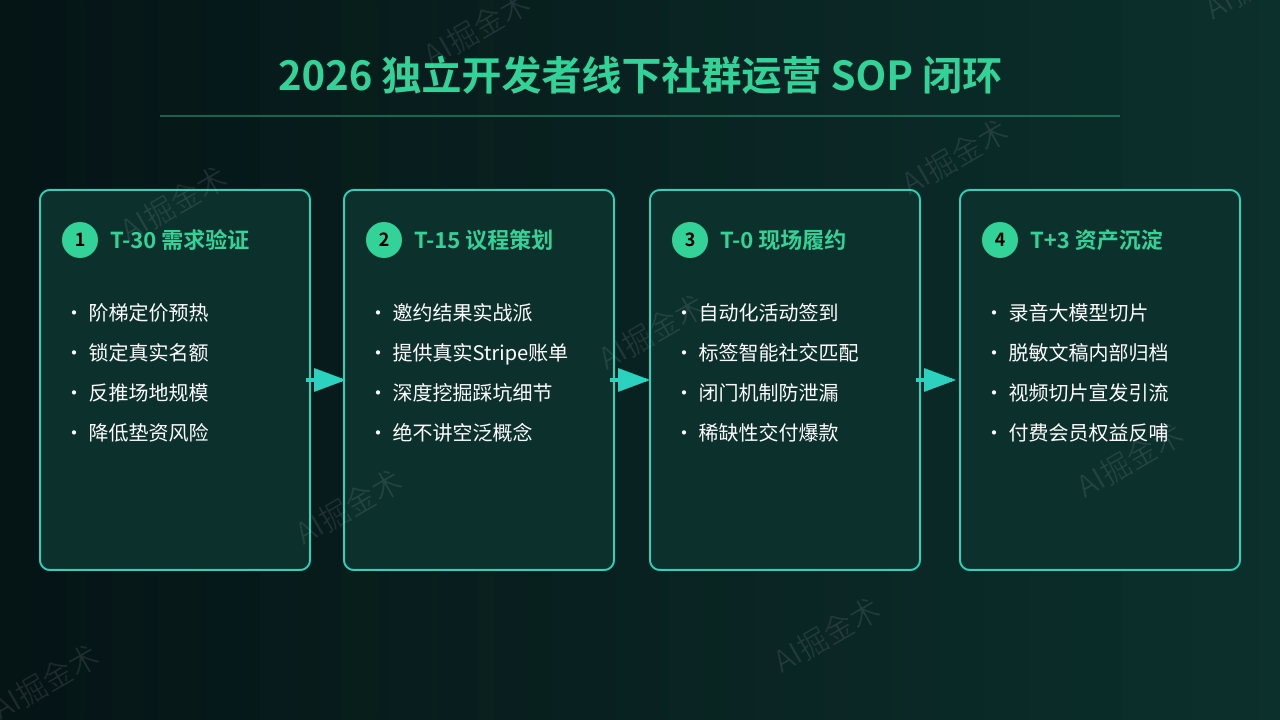 004_sop