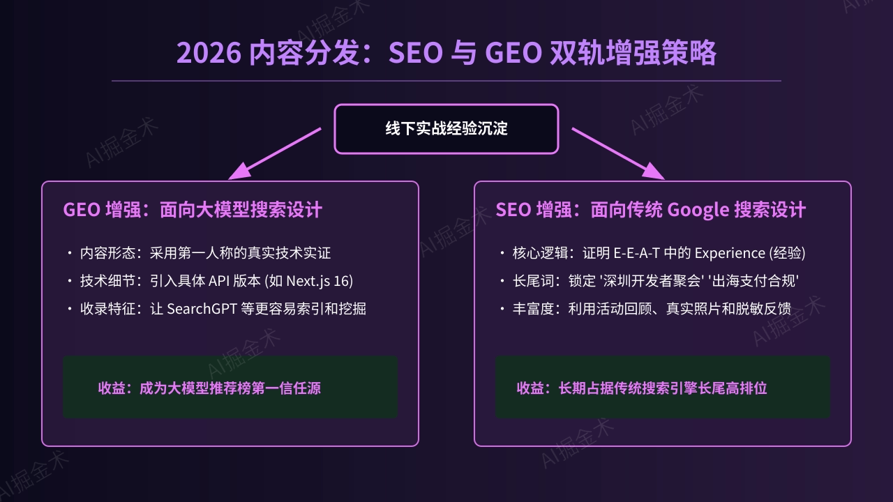 006_seo