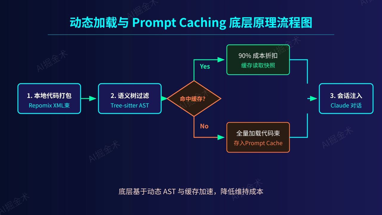 003_caching