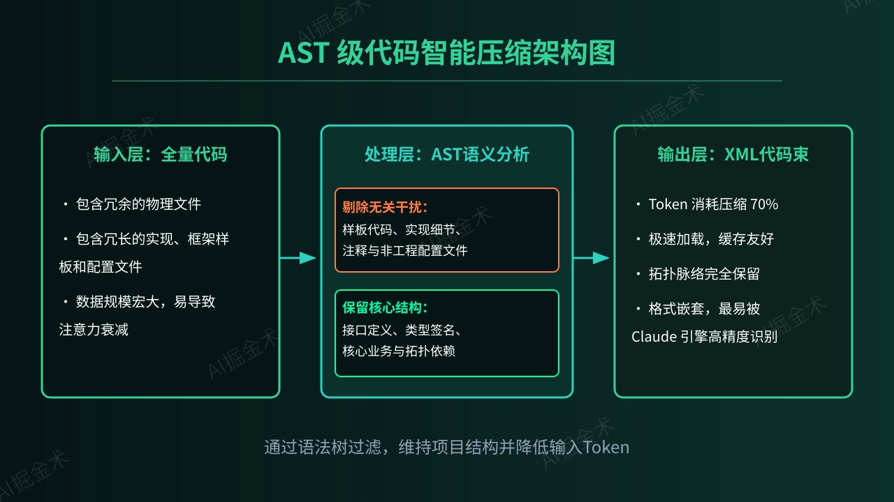004_ast_compression