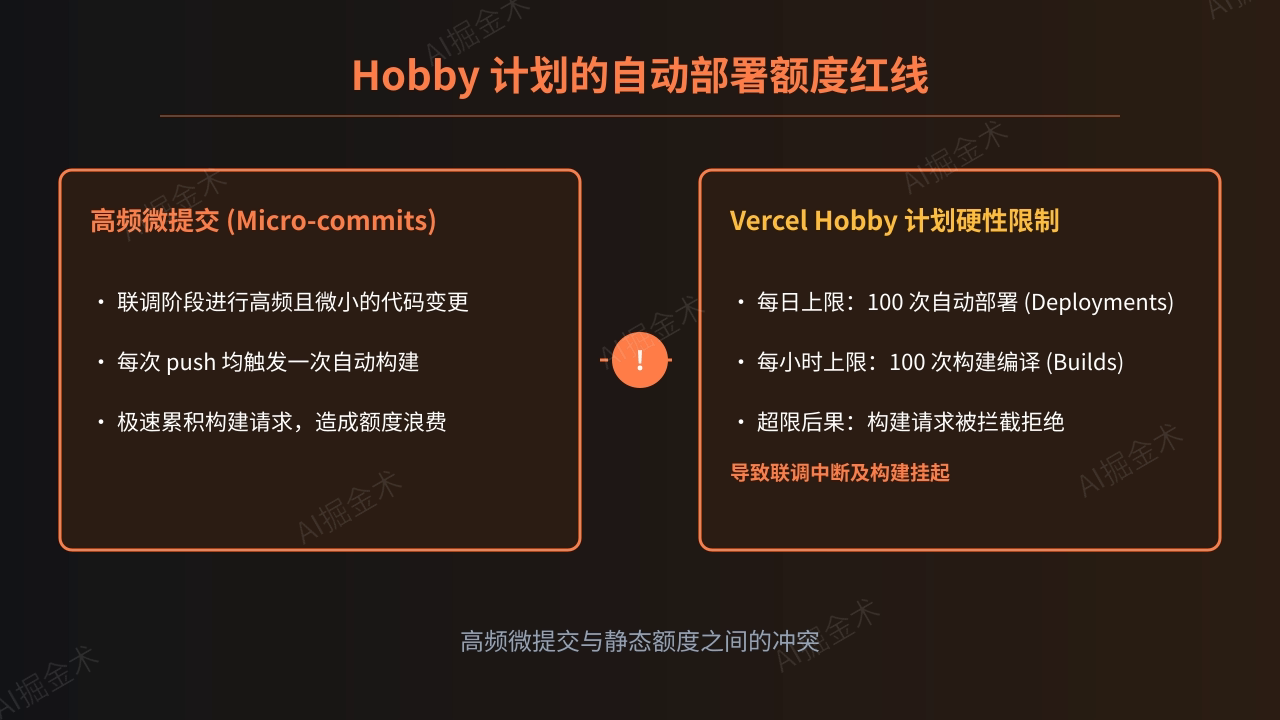 Hobby计划的额度红线