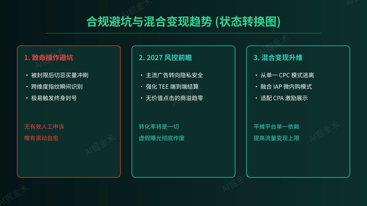 避坑与混合变现前瞻