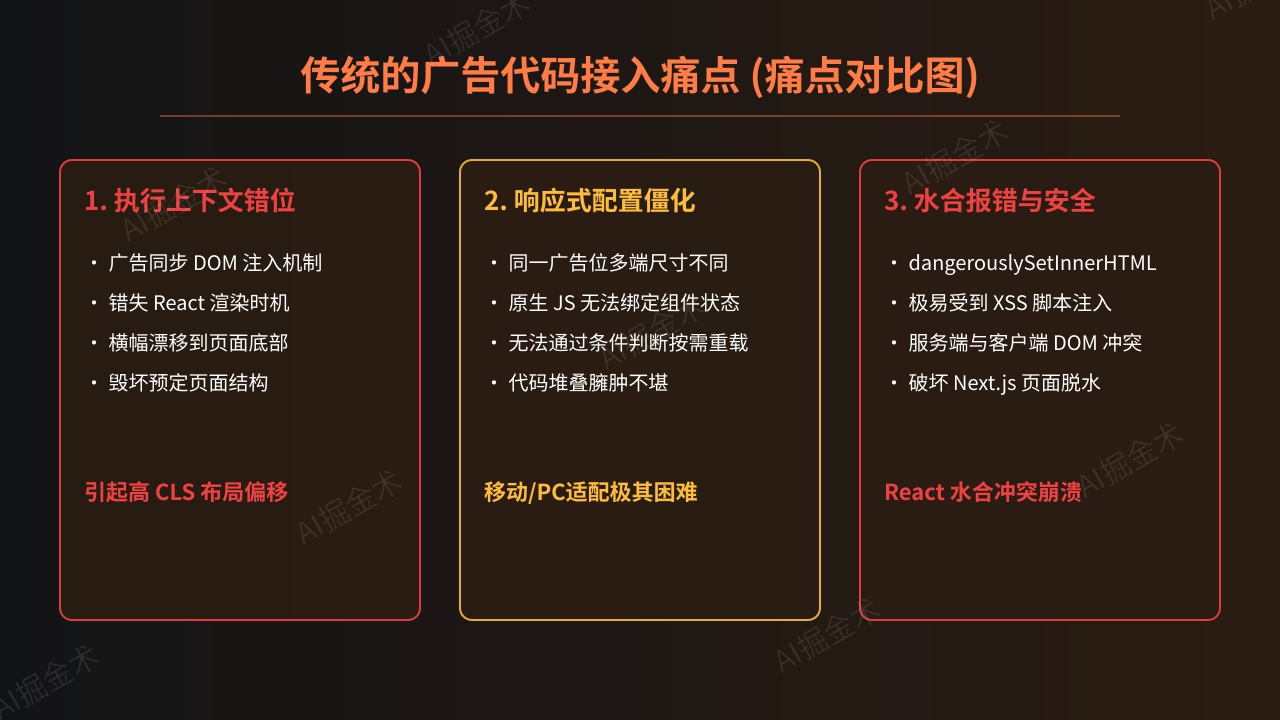 核心挑战