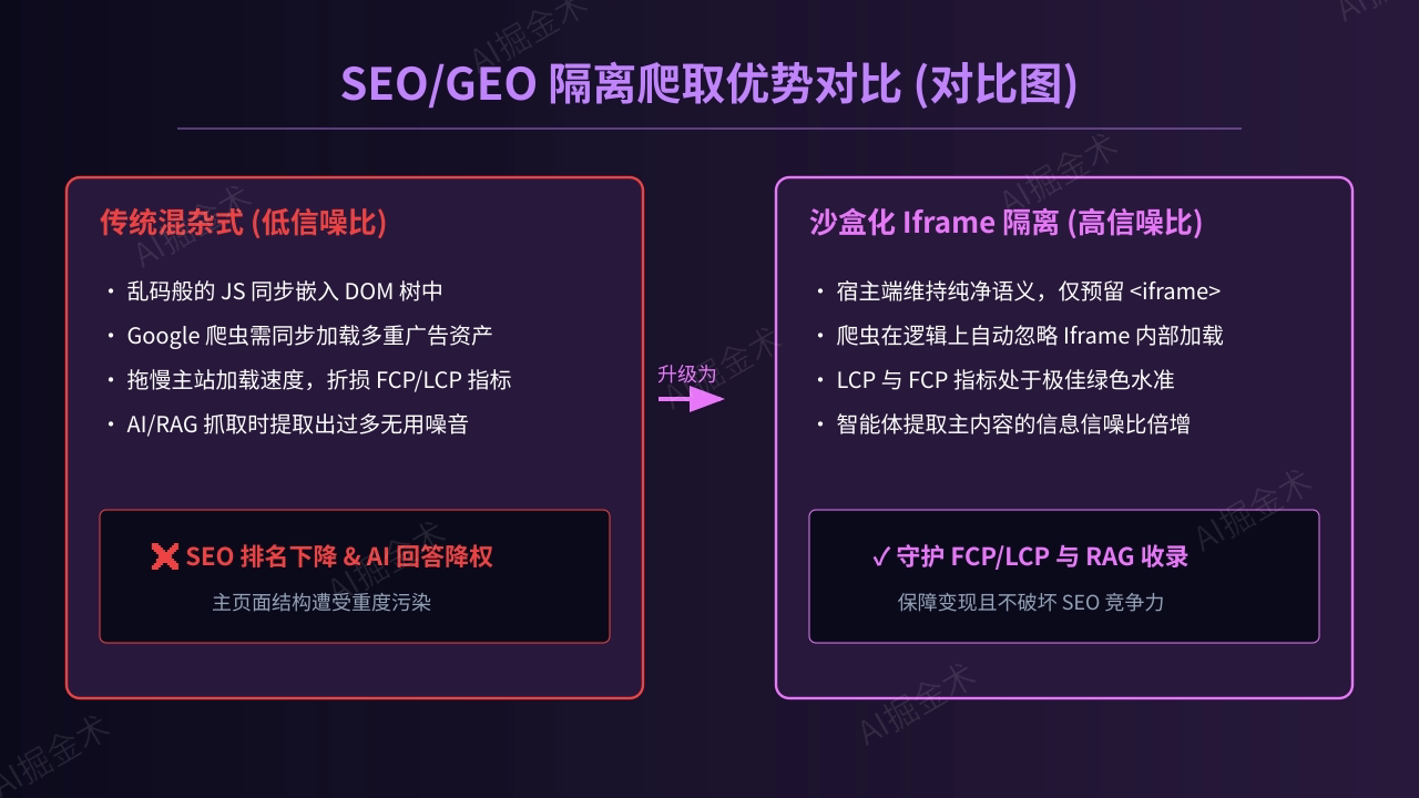 SEO与GEO增强