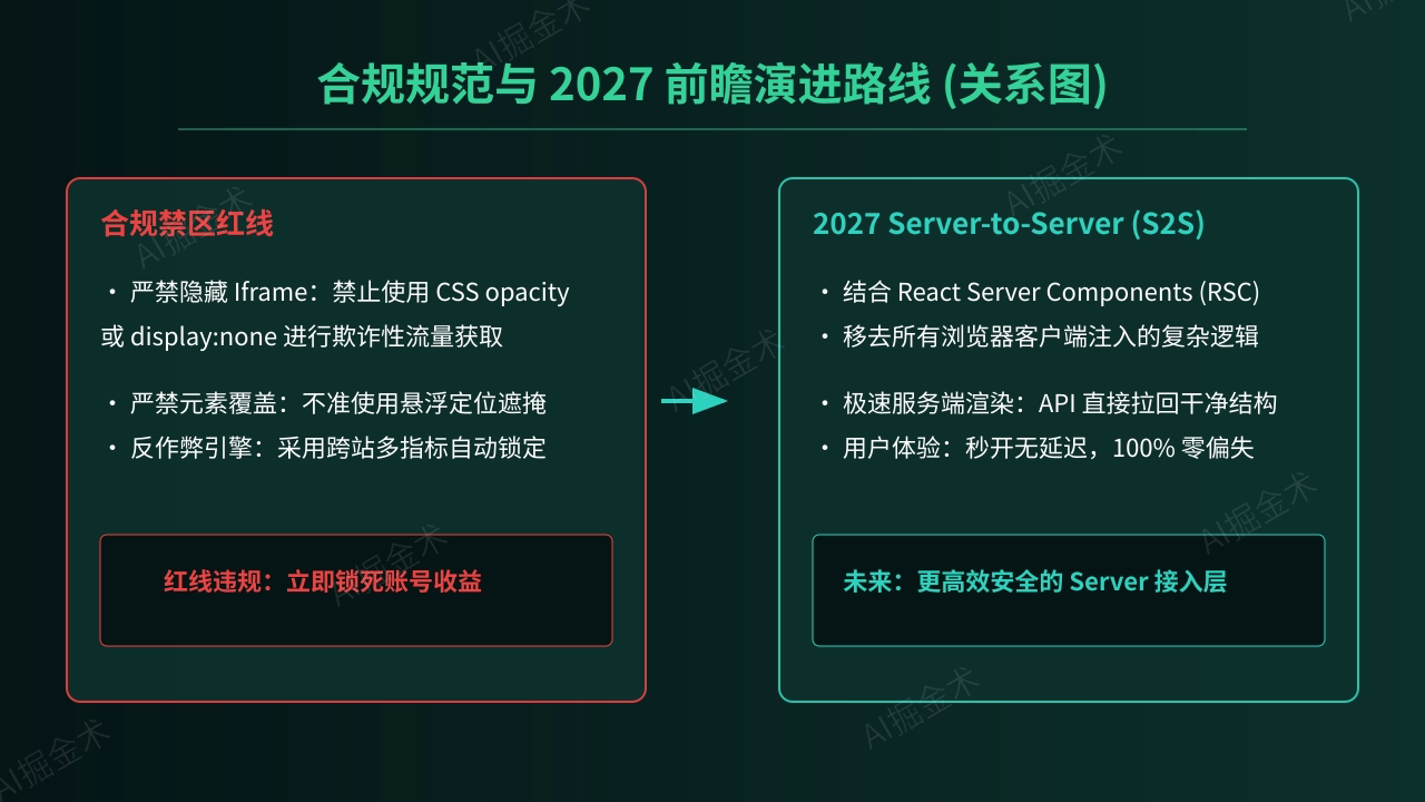 政策与前瞻