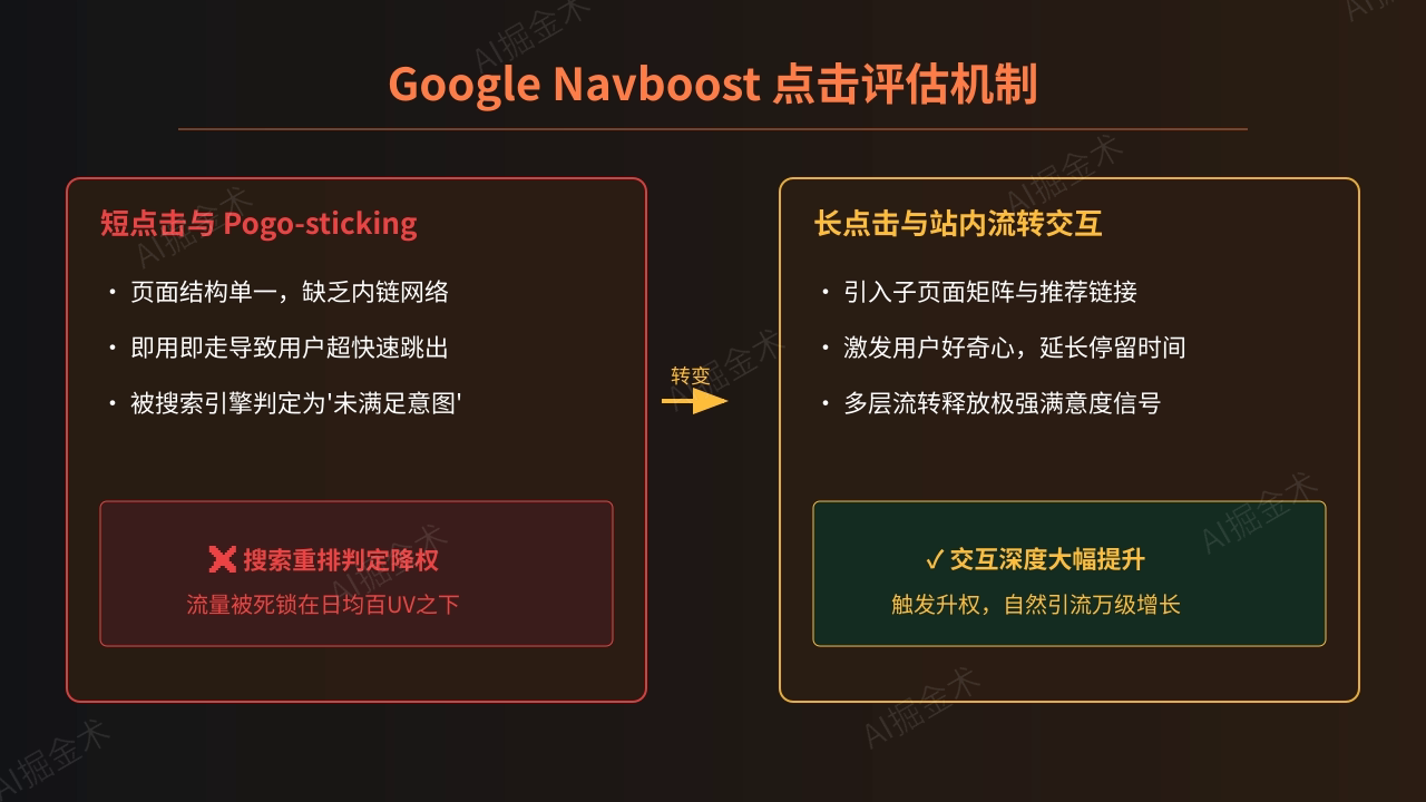 002_navboost