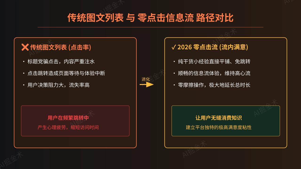 零点击体验的底层逻辑