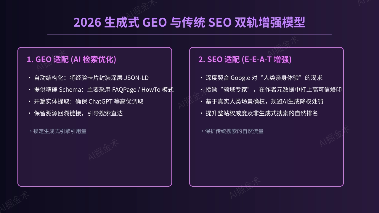 2026搜索变革:GEO与SEO双轨策略