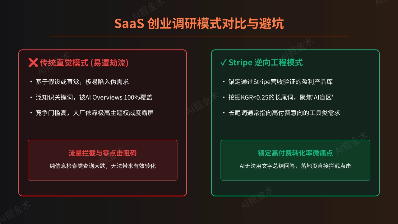 核心问题与研究背景
