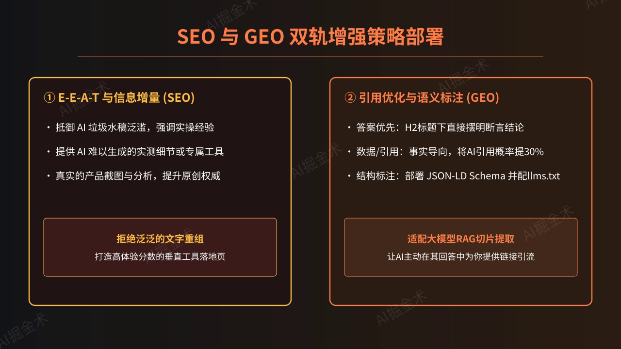 SEO与GEO双轨增强策略