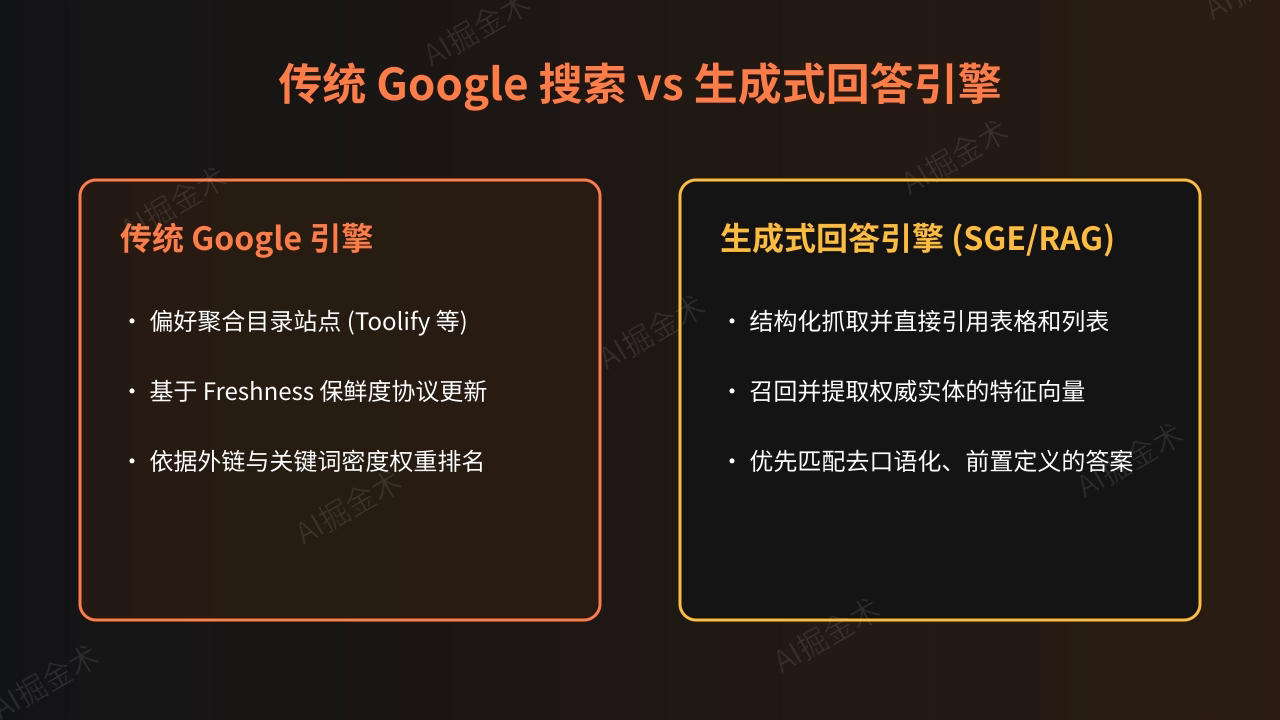 流量新生态：传统搜索与AI回答引擎的分流