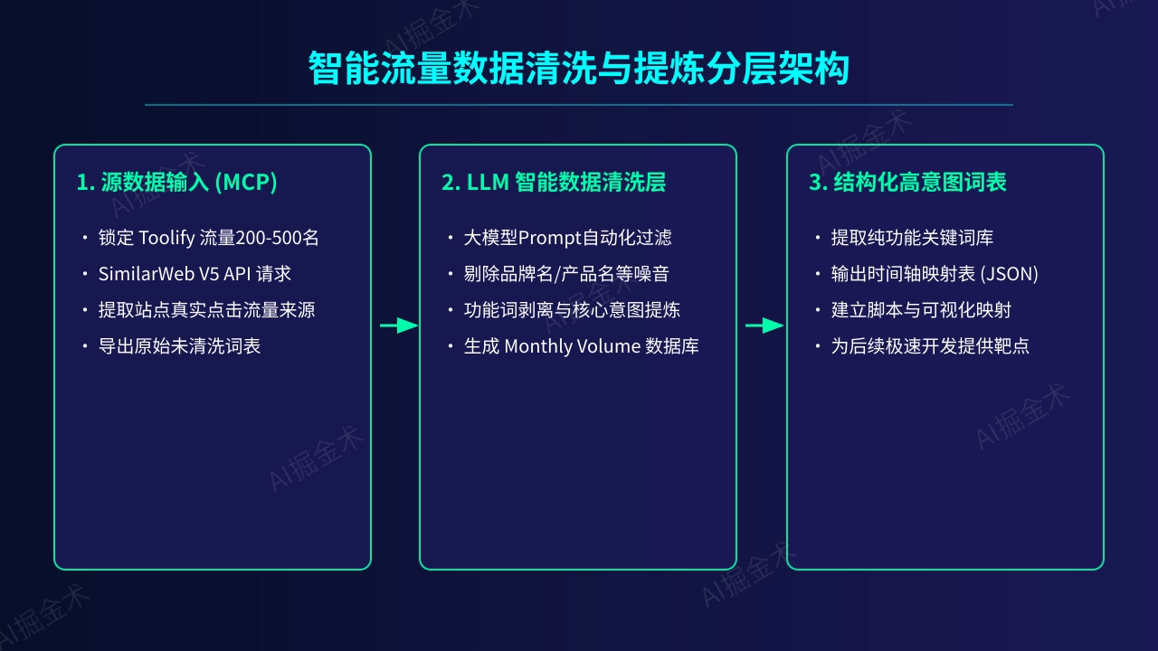 大模型意图映射原理