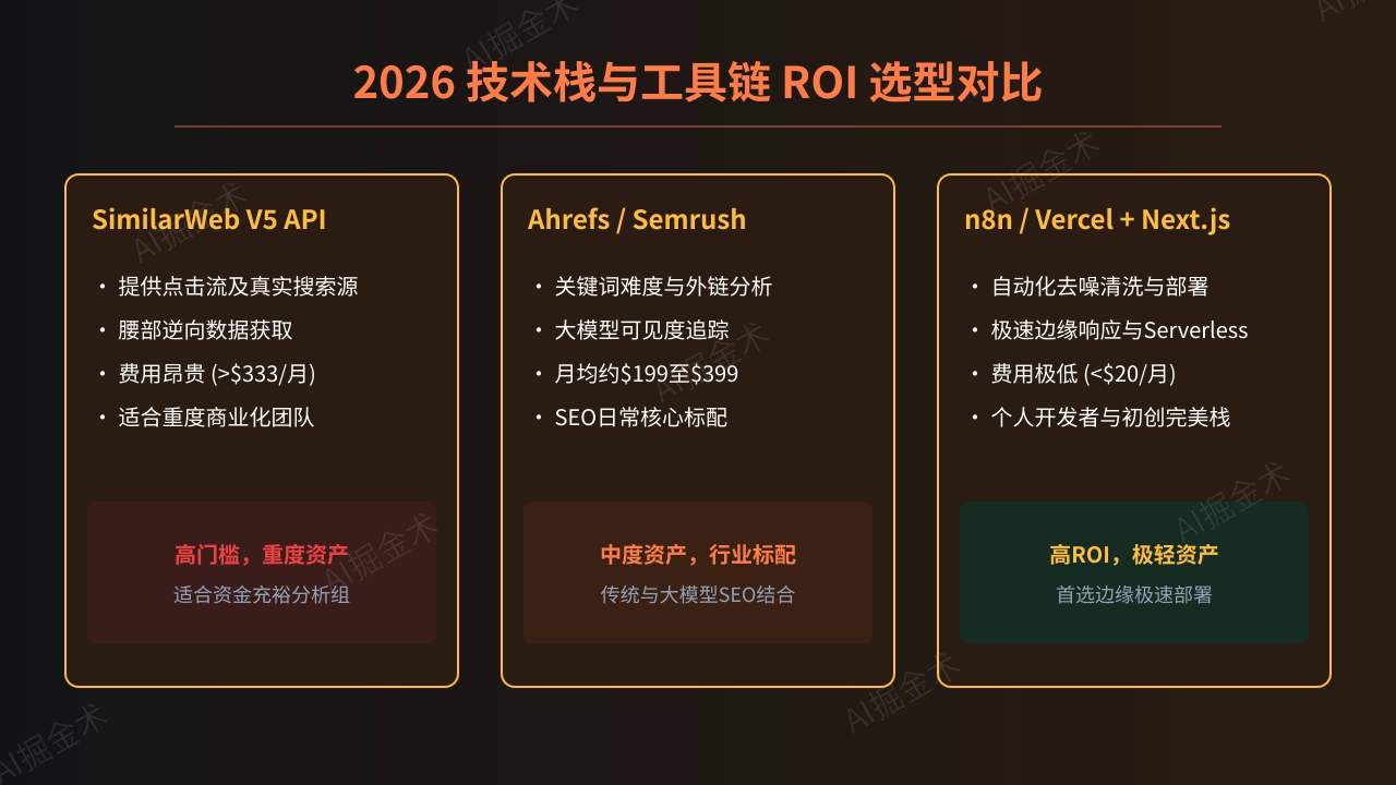技术选型与成本效益