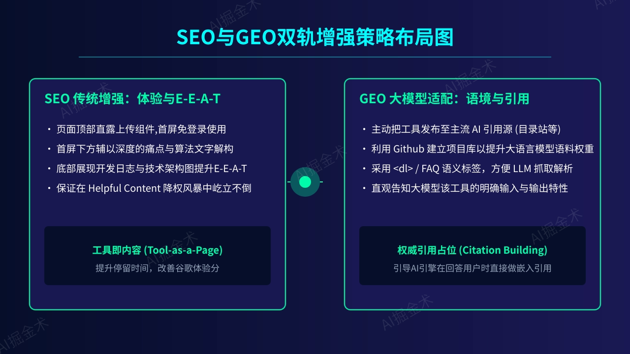 SEO与GEO双轨增强