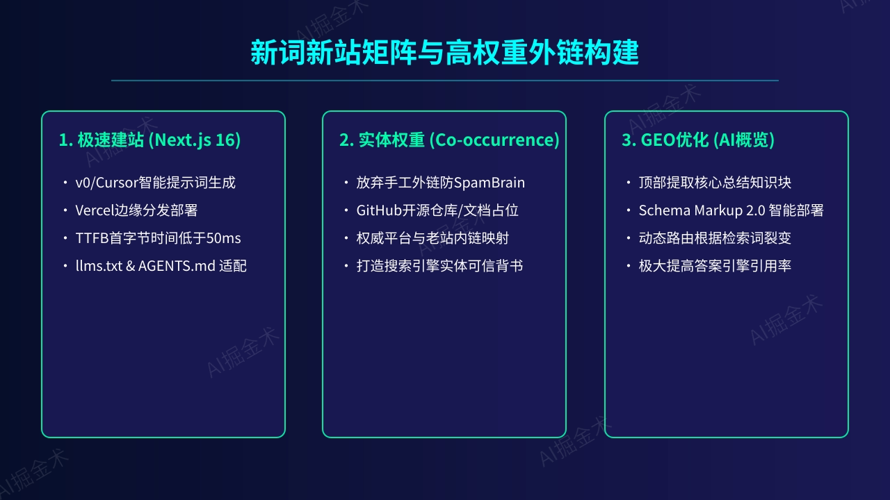 新词新站矩阵与高权重外链构建