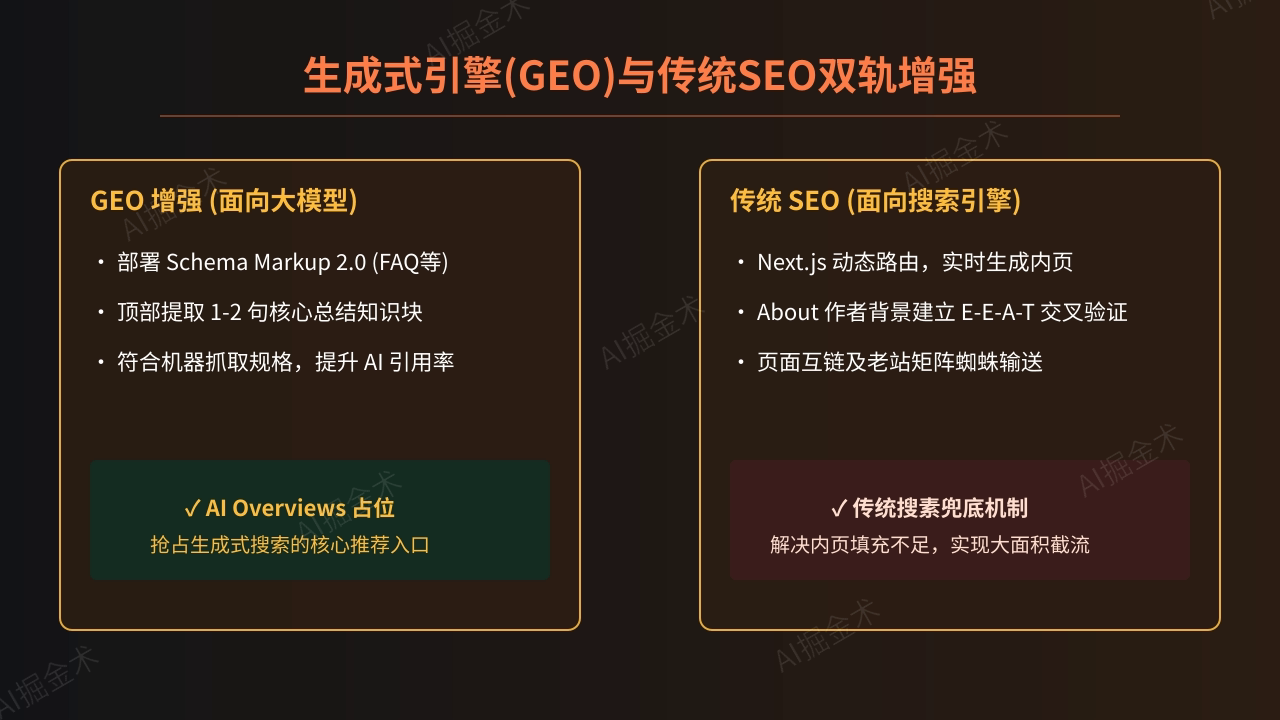 SEO与GEO双轨增强