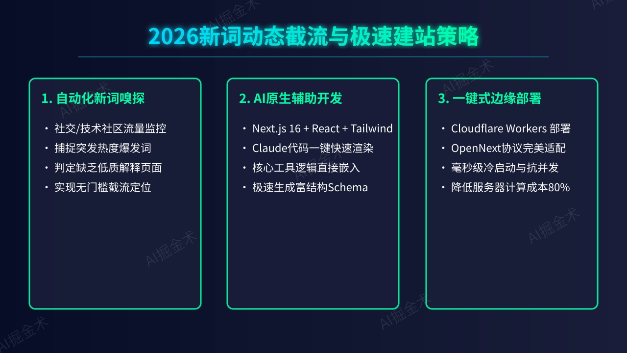 2026新词动态截流与极速建站策略深度研究