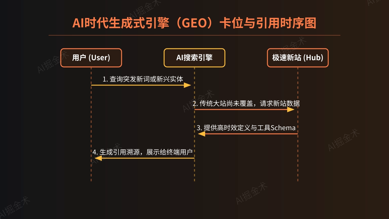 2026搜索引擎新特征与GEO机制