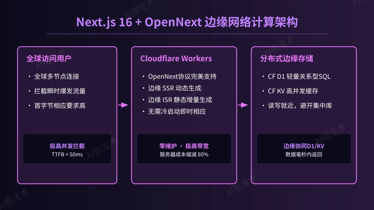 现代边缘计算架构的崛起