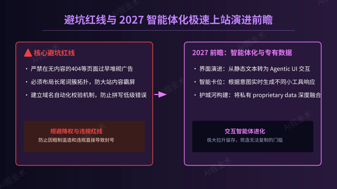 实战避坑指南与2027展望