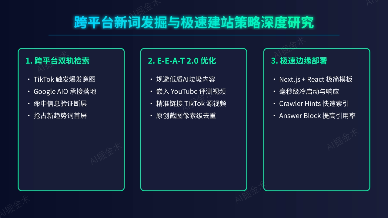 跨平台新词发掘与极速建站策略