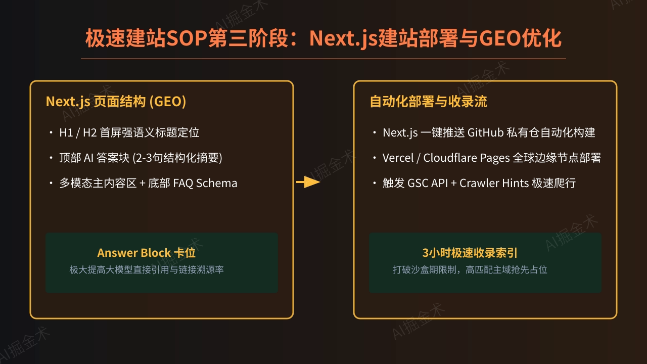 域名抢注与GEO架构部署