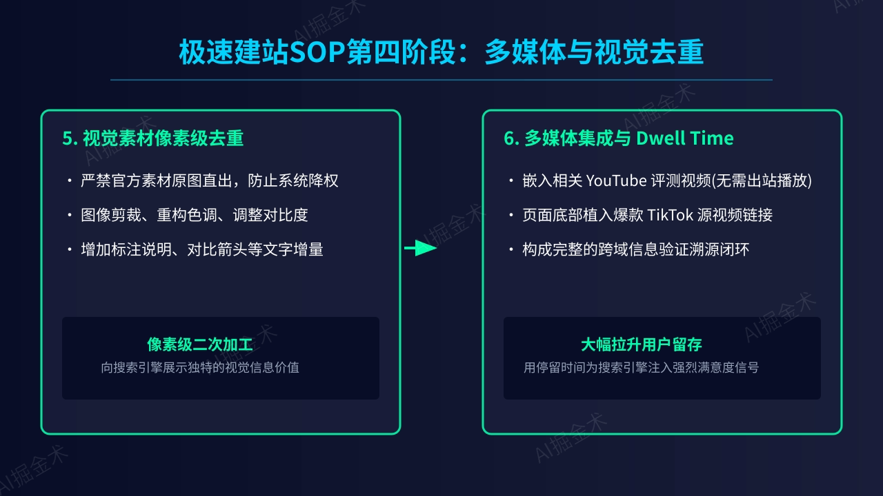 多媒体填充与视觉去重