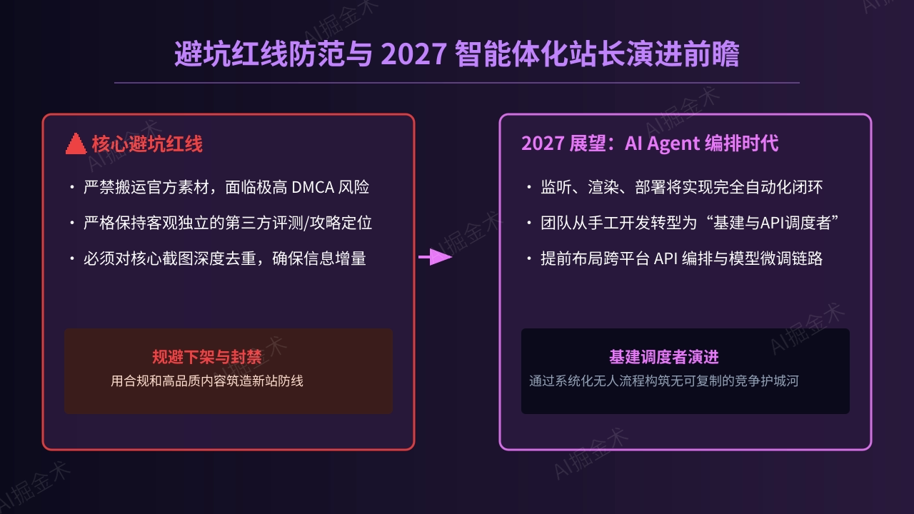 合规红线与未来前瞻