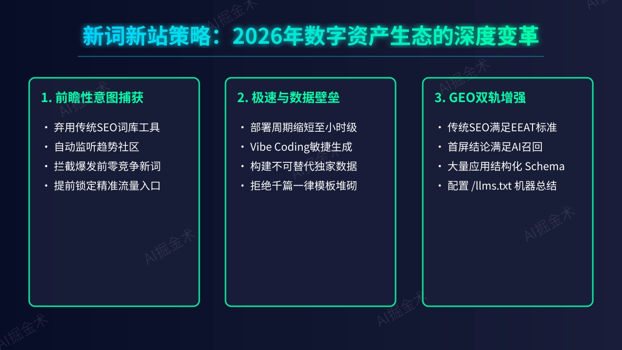 2026年个人站长最后的流量红利——从新词新站到交互式Agent站的深度变革