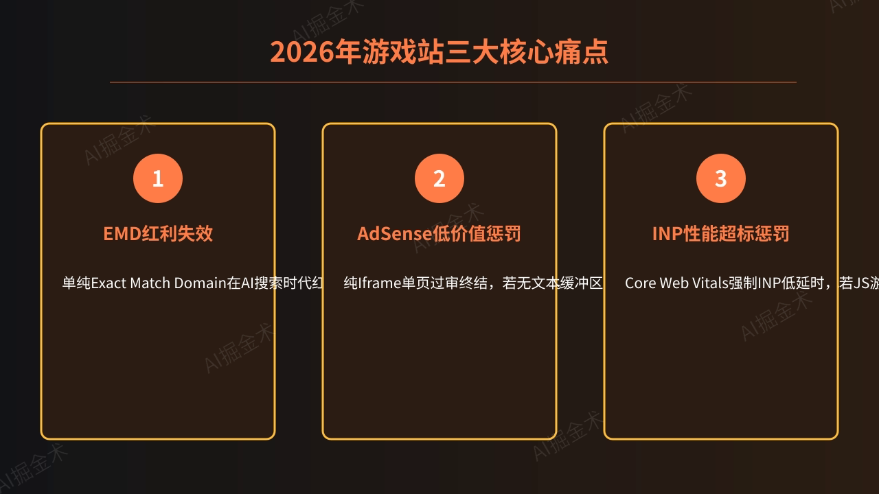 核心痛点