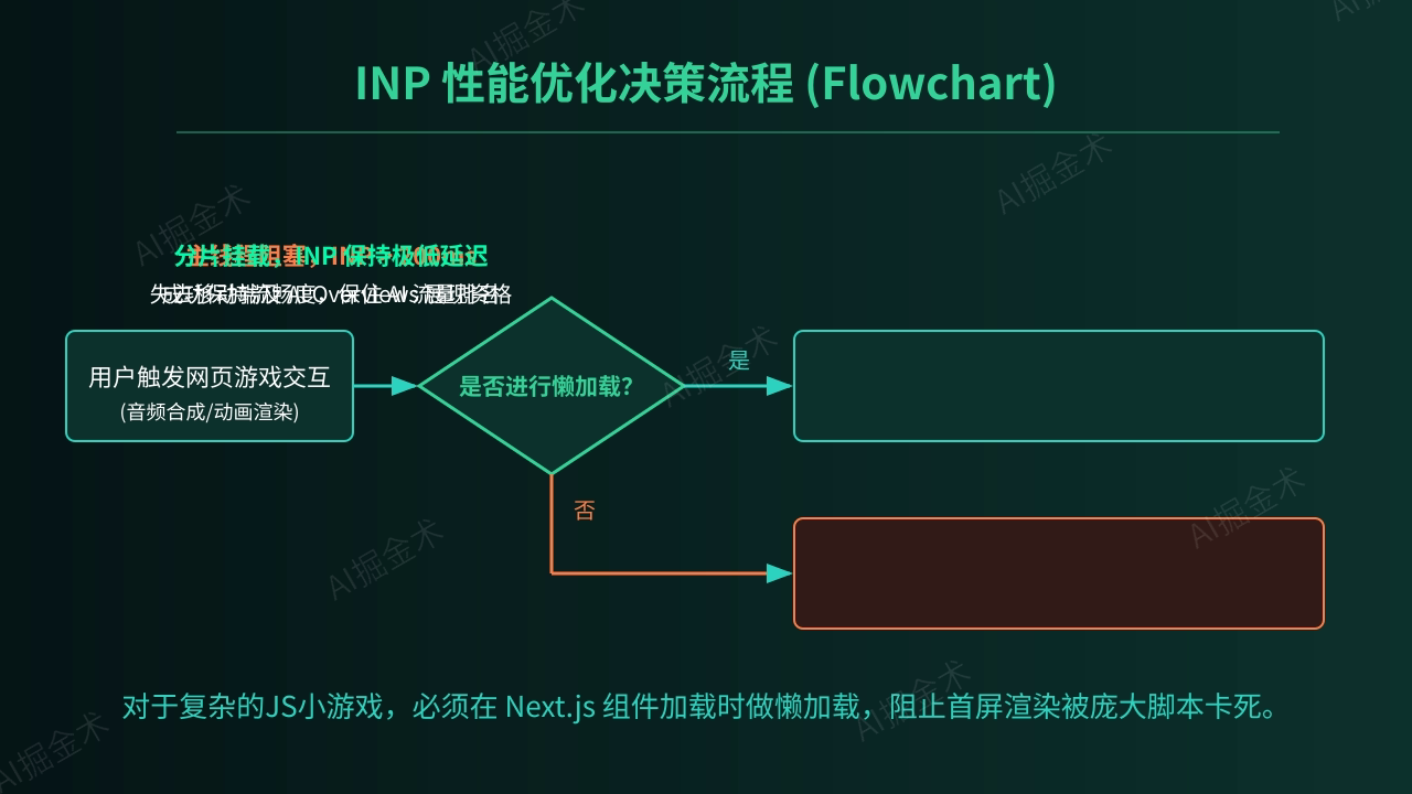 INP优化