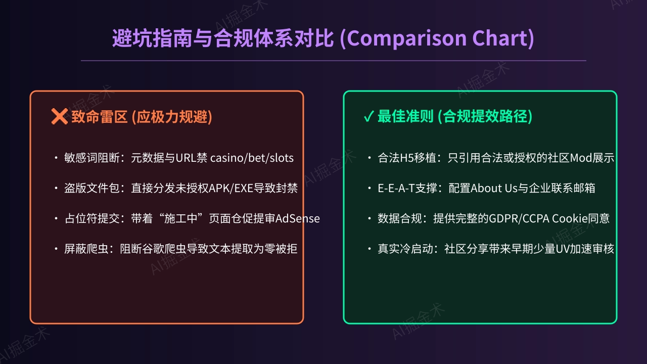 避坑指南
