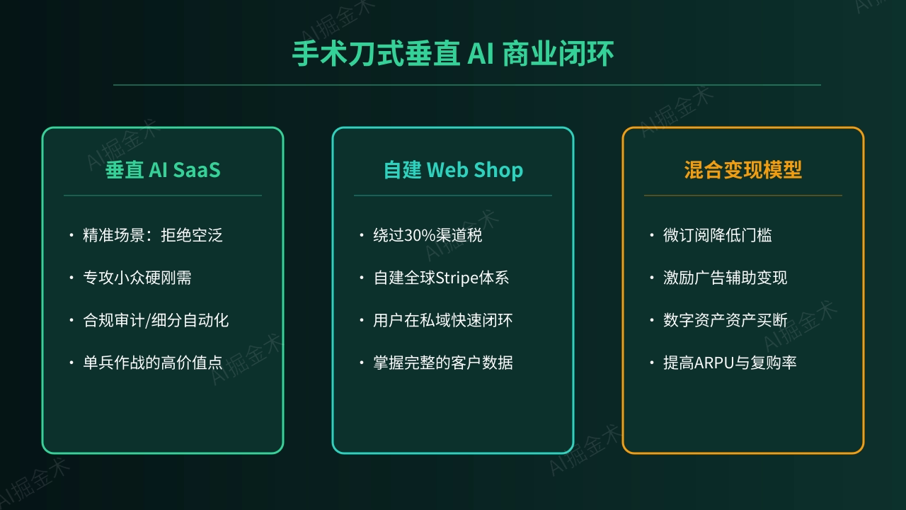 手术刀式垂直定位