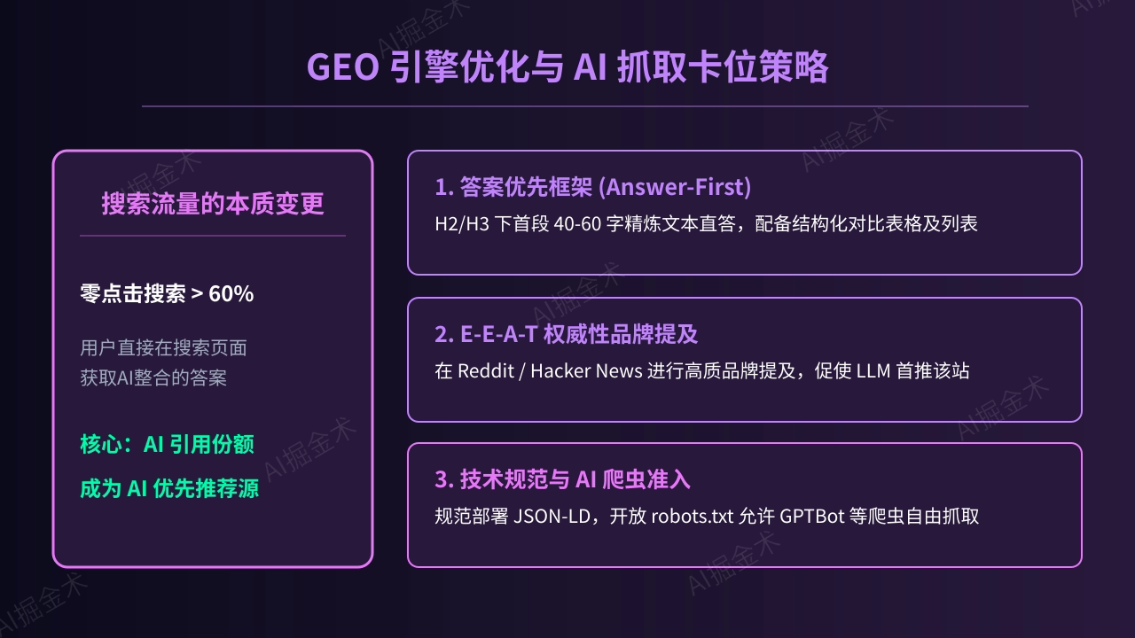 GEO与搜索引擎优化