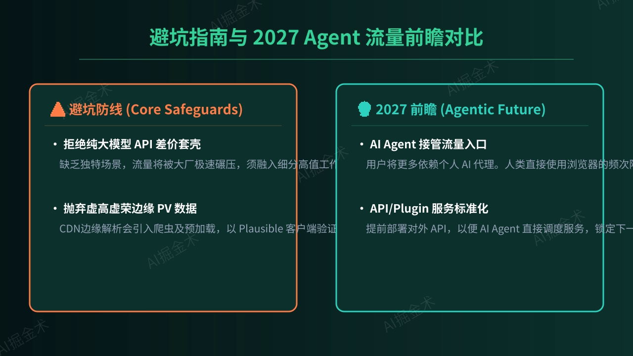 避坑指南与 2027 前瞻展望