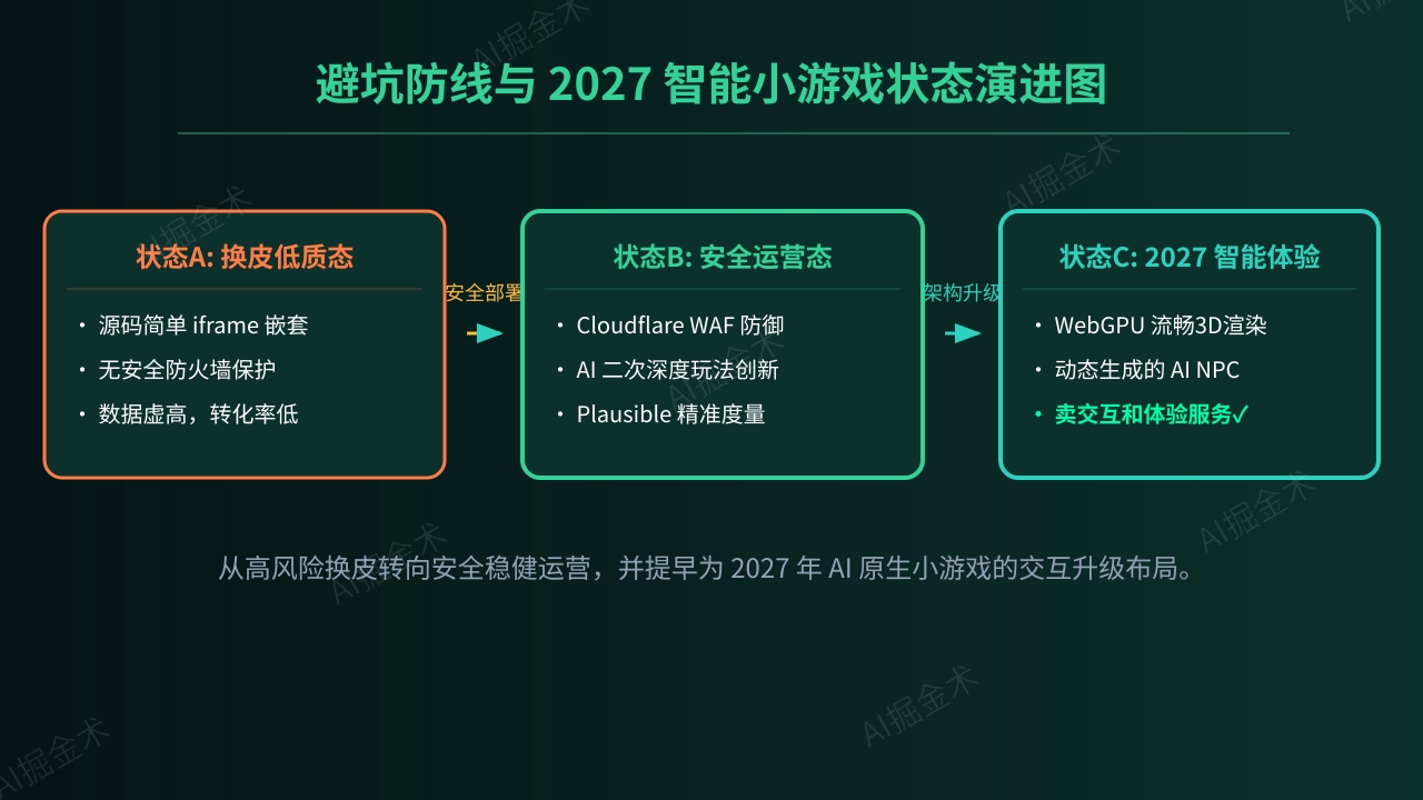 避坑指南与未来前瞻