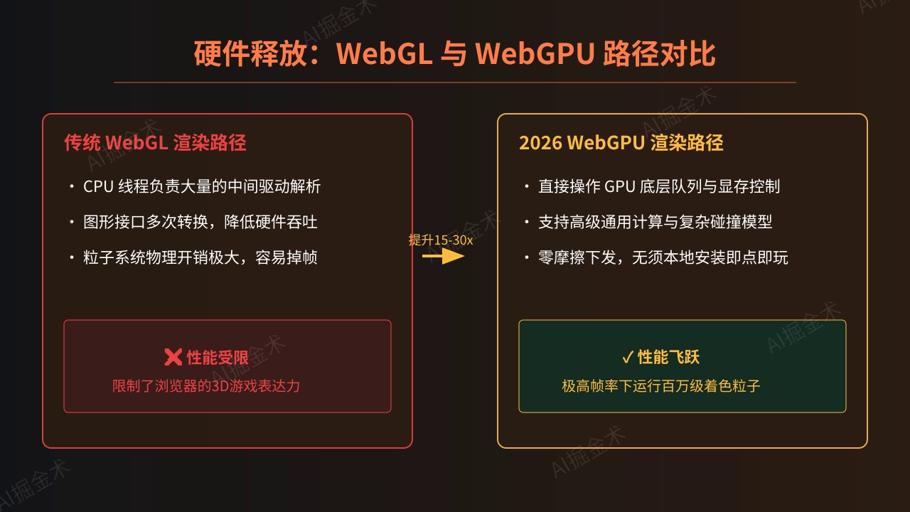 WebGPU图形渲染跃迁