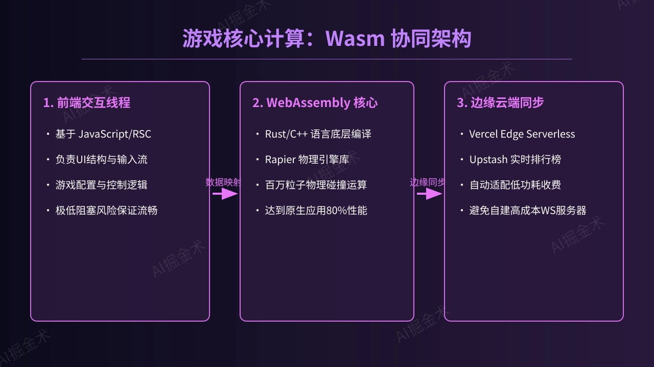 Wasm与边缘计算下沉