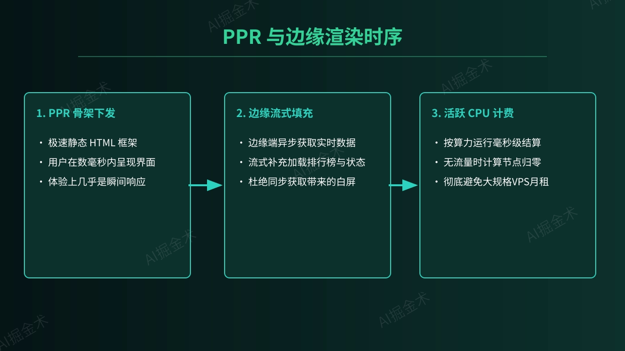 Serverless云原生基础设施