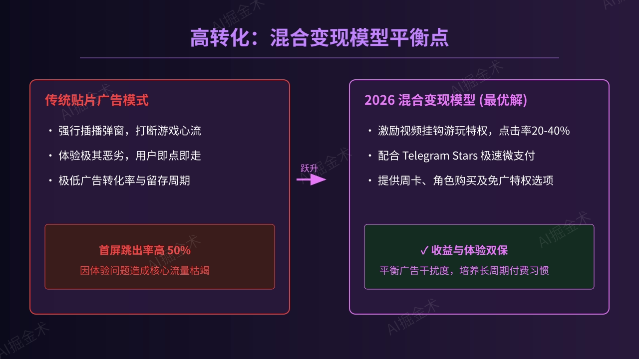 混合变现商业模型